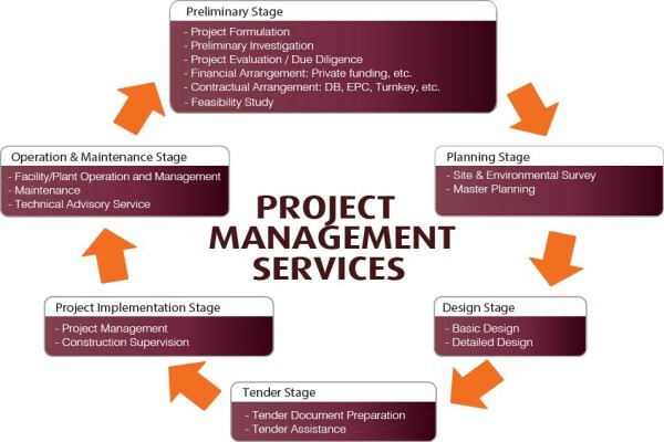 E V N Africa Consulting Services