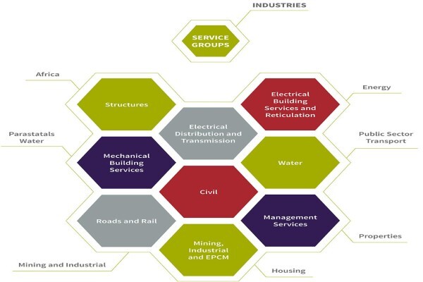 BVI Consulting Engineers