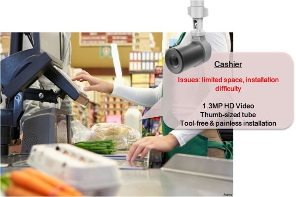 Secure CCTV Specialists