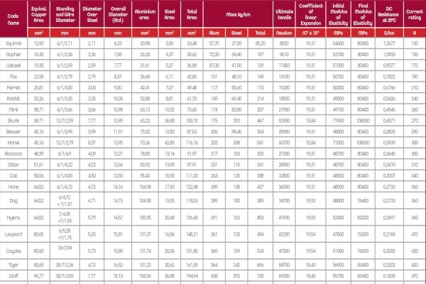 Alcon Marepha (Pty) Ltd