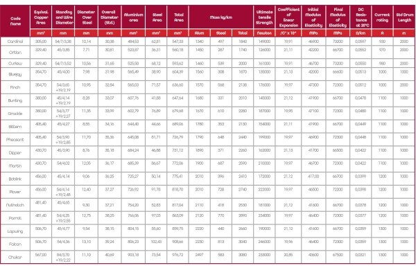 Alcon Marepha (Pty) Ltd