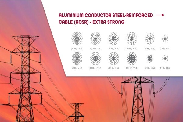 Alcon Marepha (Pty) Ltd