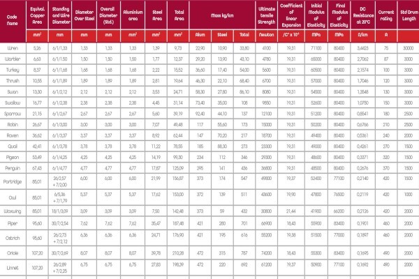 Alcon Marepha (Pty) Ltd