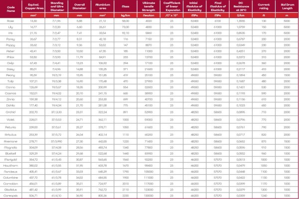 Alcon Marepha (Pty) Ltd