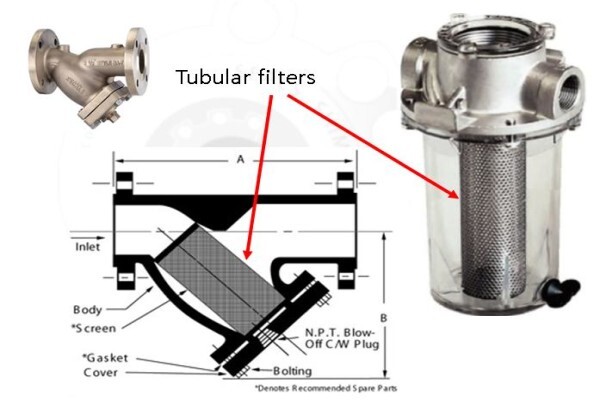 Gasket And Shim Industries