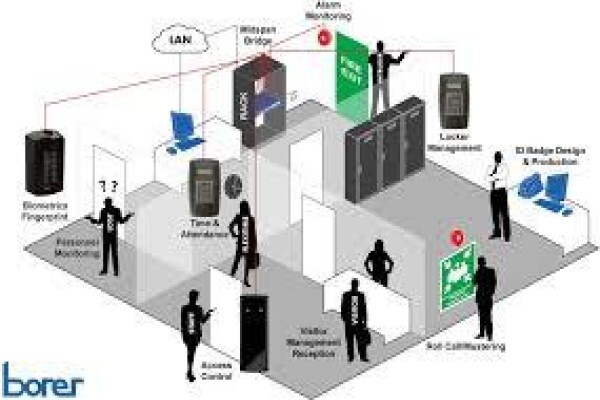 CCTV & Time Management Solutions