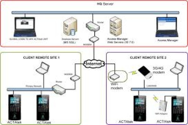 CCTV & Time Management Solutions