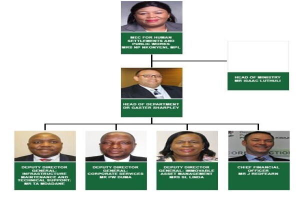 KZN Department of Public Works