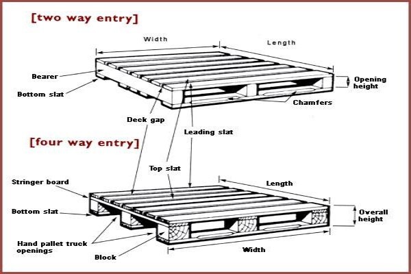 Pallet Supply Co (Cape) (Pty) Ltd