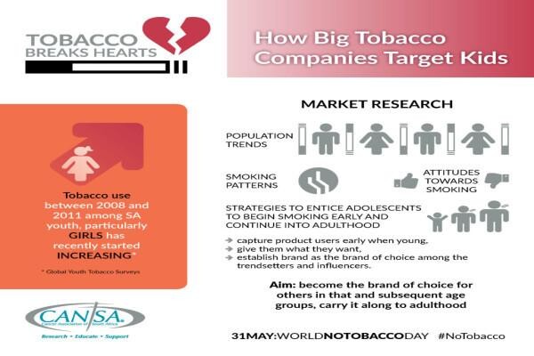 Cancer Association Of South Africa