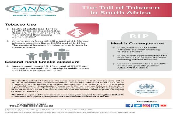 Cancer Assn Of SA