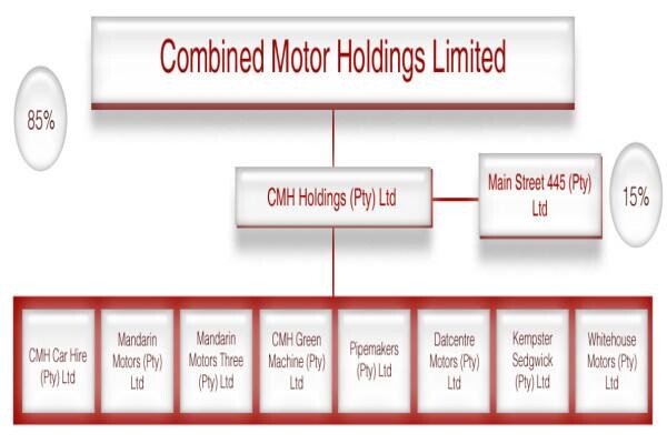 CMH Volvo
