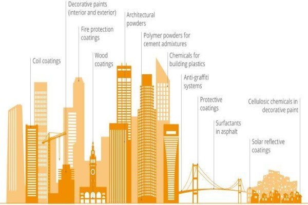Akzo Nobel Powder Coatings (SA) (Pty) Ltd:ShareCall