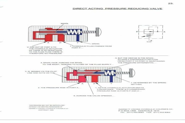 Garnett Cross Hydraulic Courses
