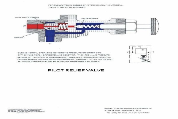 Garnett Cross Hydraulic Courses