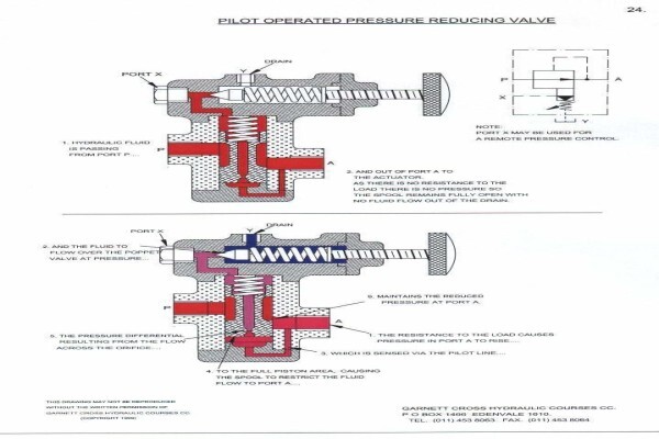 Garnett Cross Hydraulic Courses