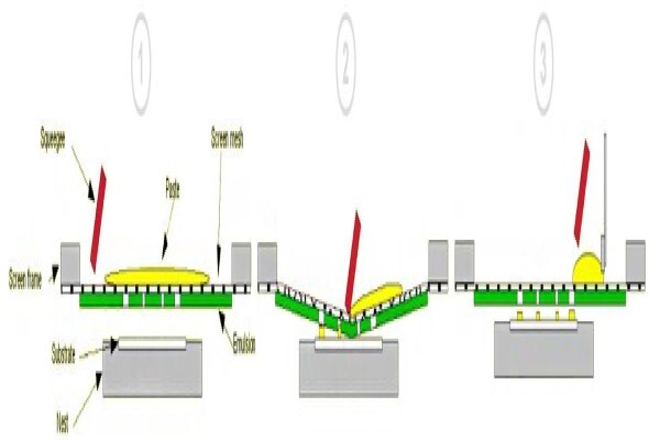 Register Screen