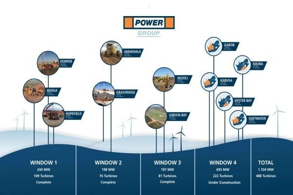Power Construction (Pty) Ltd