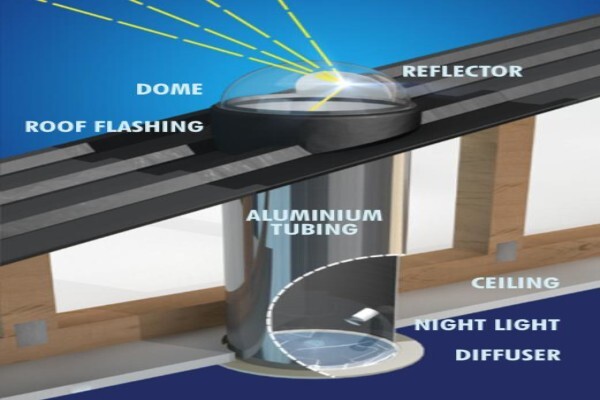 Sundowner Skylights Tubular Systems