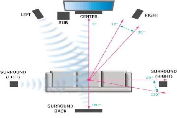 Audiovision