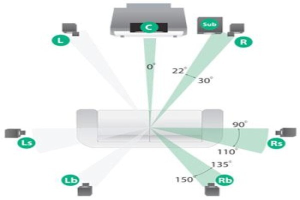 Audiovision