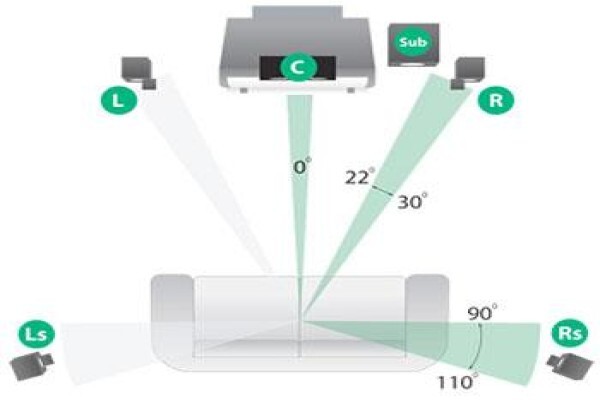 Audiovision