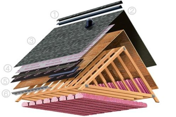 Global Innovative Building Systems