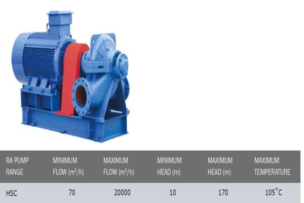 Rapid Allweiler Pump
