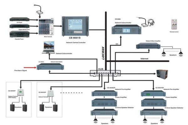 Cctv Security Surveillance Gauteng (Pty) Ltd