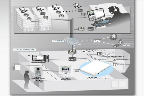Cctv Security Surveillance Gauteng (Pty) Ltd
