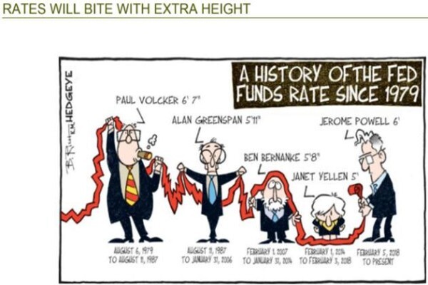 Richard Cluver Investment Services