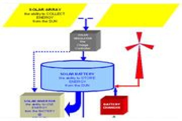 Energy Efficient Options CC