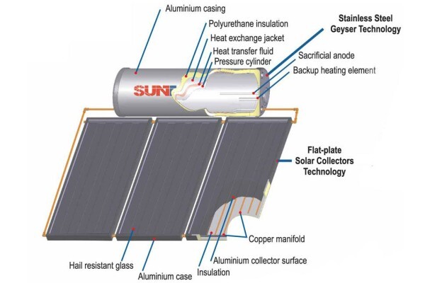 M D Solar (Pty) Ltd