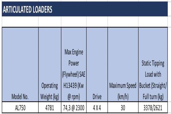 ELB Equipment