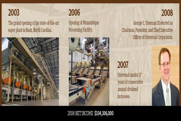 Universal Leaf Africa (Pty)Ltd