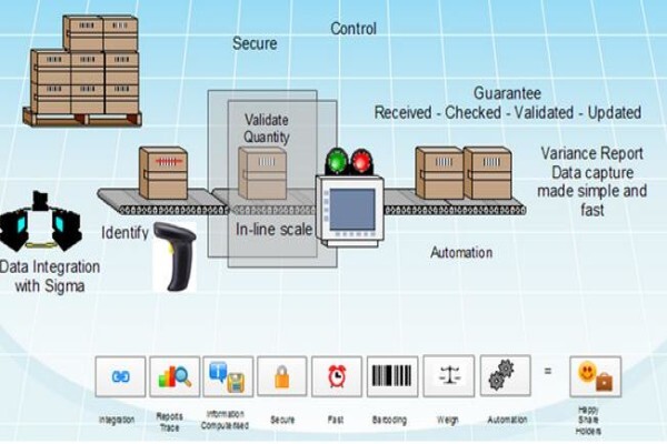 Multi-Weigh Technologies CC