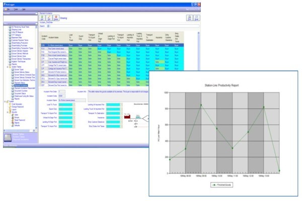 Multi-Weigh Technologies CC