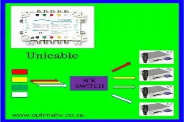 Optimal T V Systems