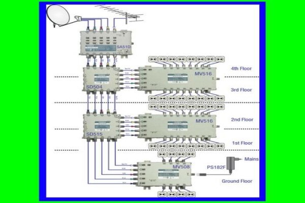 Optimal T V Systems