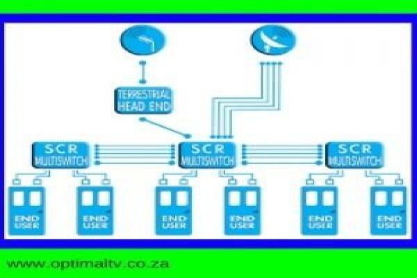Optimal T V Systems