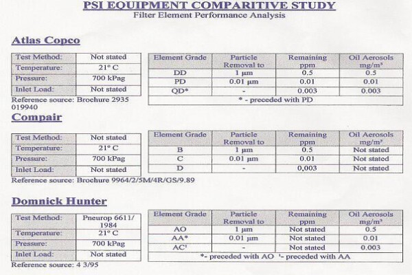 Eagle Compressed Air Bpk