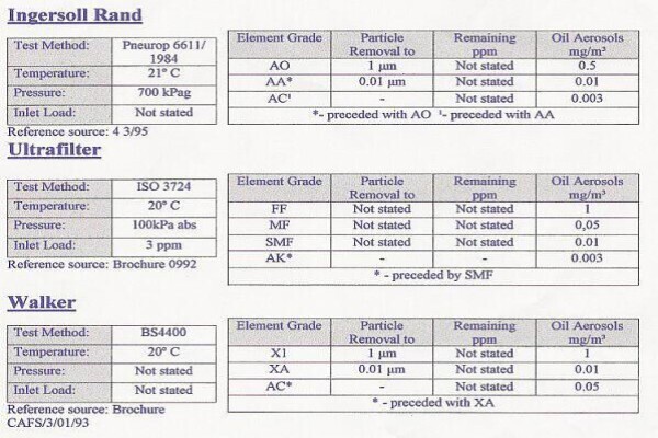 Eagle Compressed Air Bpk