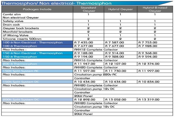 Tasol Solar Energy Solutions