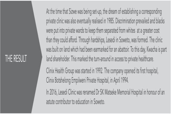 Clinix Private Hospital