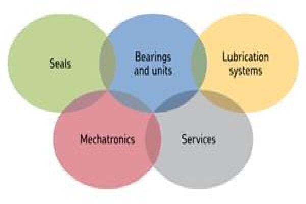 Bearing Services (Pretoria)
