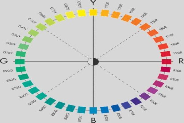 NCS Colour Centre