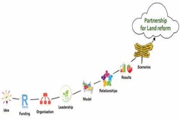 Vumelana Advisory Fund