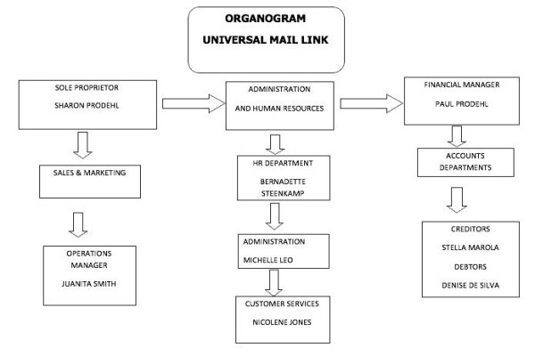 Universal Mail Link