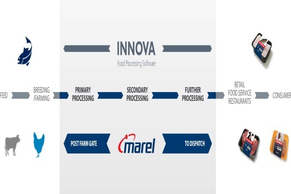 Marel Food Systems (Pty) Ltd