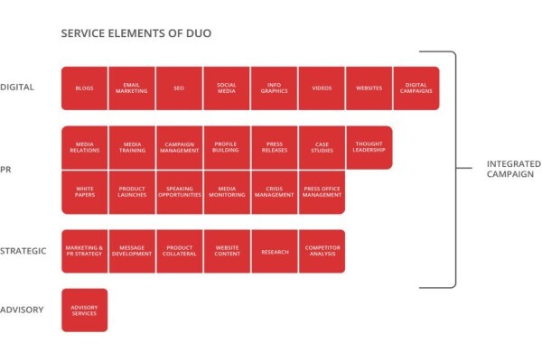 Duo Marketing & Communications